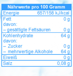 Dummy Kaugummi mehrwertige Alkohole