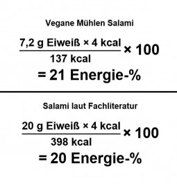 Vegane-Mühlen-Salami-Berechnung-Energieprozente3