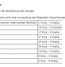 Umrechungsfaktoren Nährwerte