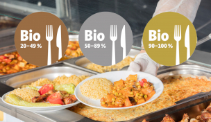 Bio-Siegel in der Gemeinschaftsverpflegung Bio-Siegel in der Gemeinschaftsverpflegung