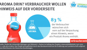 Infografik zur Studie