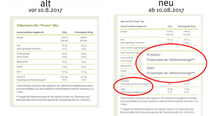 alt: Nährwerte, Kluth Fit Food Power-Mix auf kluth-shop.de, Screenshot 27.07.2017; neu: Screenshot 11.08.2017