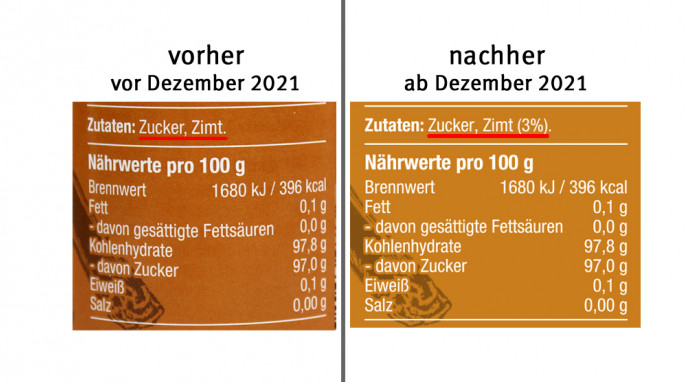 Zutaten und Nährwerte, Fuchs Zimt Zucker, vor Oktober 2021; neu: ab Dezember 2021
