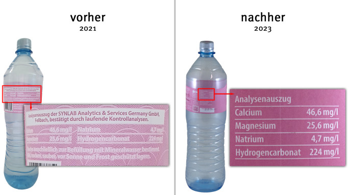 alt: Analysenauszug, Aqua Römer Still, 2021; neu: 2023
