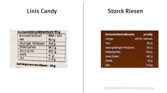Nährwerte, Linis Candy Gefriergetrocknete Riesen und Storck Riesen, storck.shop.riesen, 05.06.2024