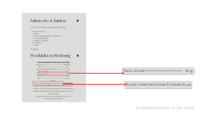 Nährwerte + Zutaten, Zuckerloses Probier-Set, Deingenussberlin.de, 12.06.2024