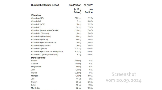 Nährwertangaben, Eduone, Edubily.de, 20.09.2024