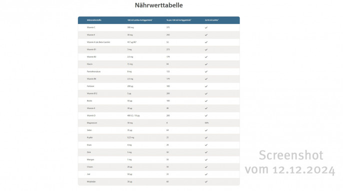 Nährwertangaben, Lavita.com, 12.12.2024
