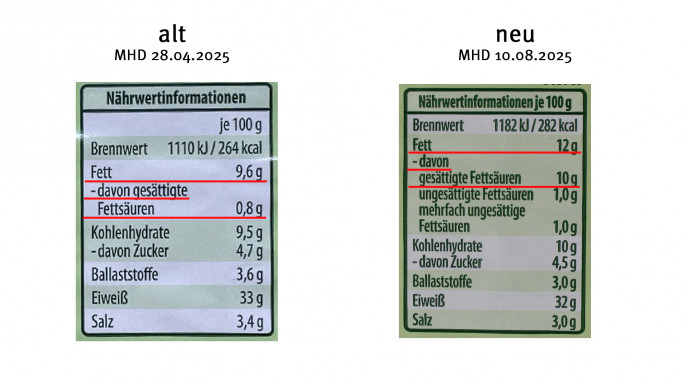 Nährwerte, Billie Green Vegane Salami Klassik