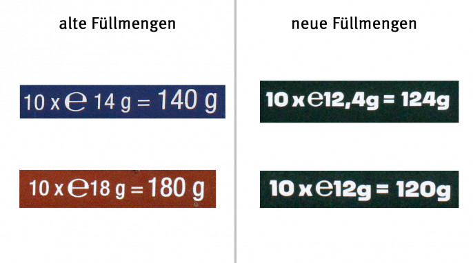 Füllmengen alt und neu, Jacobs 2in1 Classic und 3in1 Classic