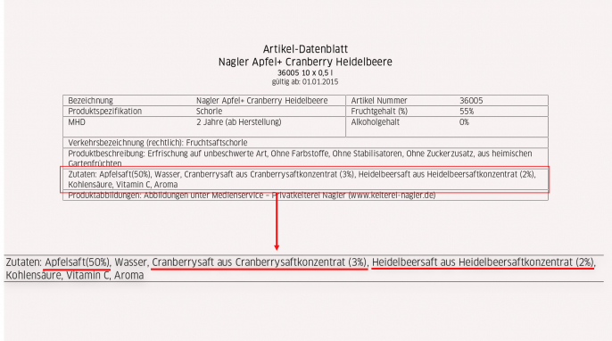 Zutaten, Fruchtsaftschorle, Kelterei-Nagler.de, 23.06.2025 