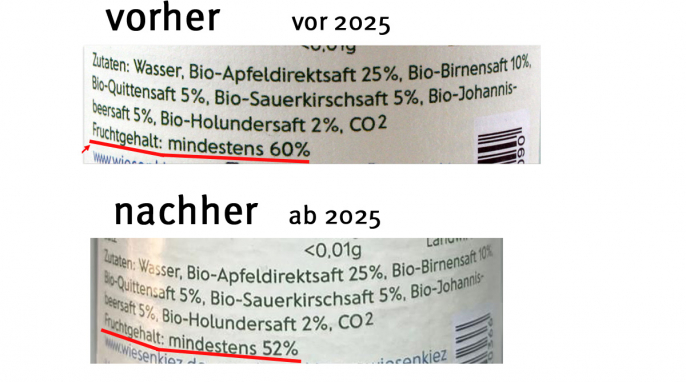 alt: Zutaten, Wiesenkiez Bio Beerenschorle, vor 2025; neu: ab 2025