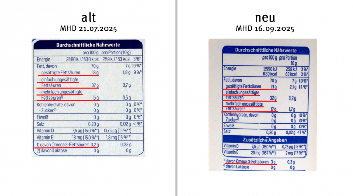 Nährwerte, Deli Reform Das Original