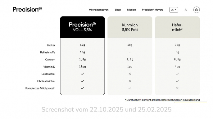 Nährstoffvergleich, Precision Made Better, Precision-food.com, 22.10.2025 und 25.02.2026 