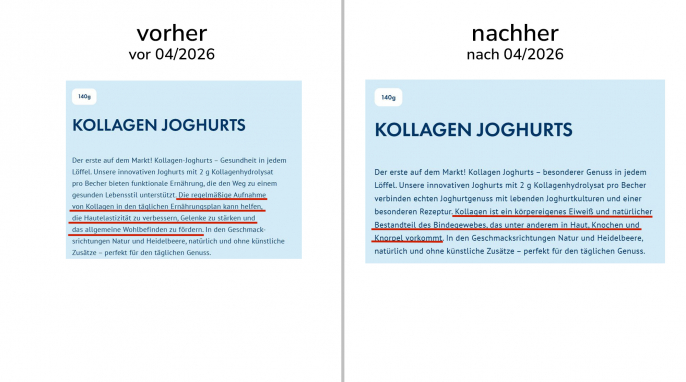 alt: Beschreibung, YöMilch Joghurt mit Kollagen, Yomilch.de, 18.03.2026; neu: 29.04.2026