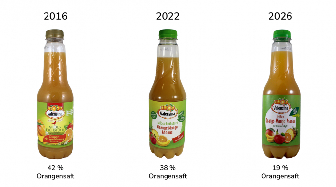 Valensina „Orange-Mango-Ananas“, 2016, 2022 und 2026 Valensina „Orange-Mango-Ananas“, 2016, 2022 und 2026
