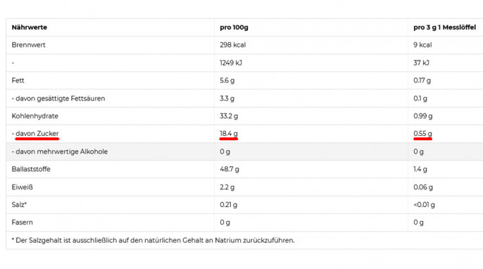 Nährwerte, Chunkey Flavour, morenutrition.de, 10.02.2021