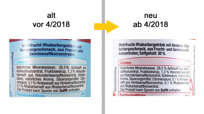 alt: Bezeichnung und Zutaten, Active Fruits Himbeer-Rhabarber, vor 4/2018; neu: Bezeichnung und Zutaten Active Fruits fruiity Himbeer-Rhabarber Geschmack, 4/2018