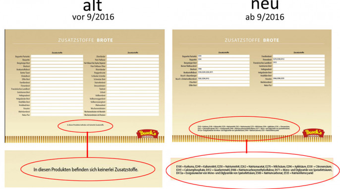 alt: Produktbeschreibung Dinkelvollkornbrot auf baeckerei-busch.de, vor 9/2016; neu: Produktbeschreibung Dinkelvollkornbrot auf baeckerei-busch.de, ab 9/2016