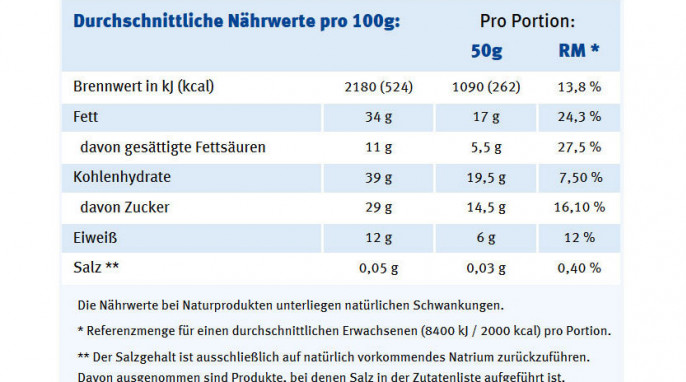 Nährwerte, Farmer`s Snack Studentenfutter Pina Colada auf farmers-snack.net, Januar 2017