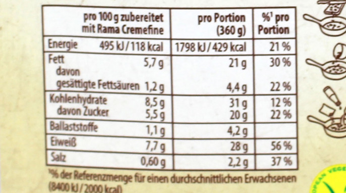 Nährwerte, Knorr Würzbasis, Beispiel Mildes Hähnchen Curry