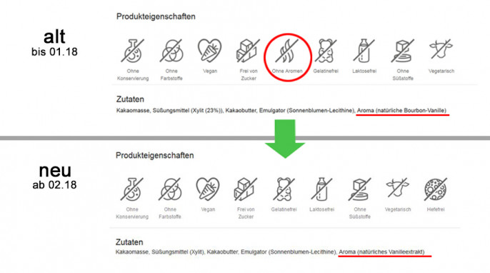 alt: Produkteigenschaften + Zutaten, Xucker Chocolate Drops auf nu3.de, vor 02/2018; neu: ab 02/2018 