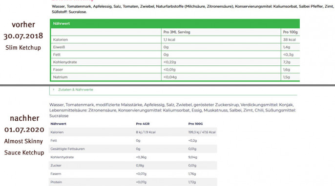 alt: Zutaten + Nährwerte, Slim Ketchup, rohnudeln.de, 30.07.2018; neu: Almost Skinny Sauce Ketchup, cleanfoods.de, 01.07.2020