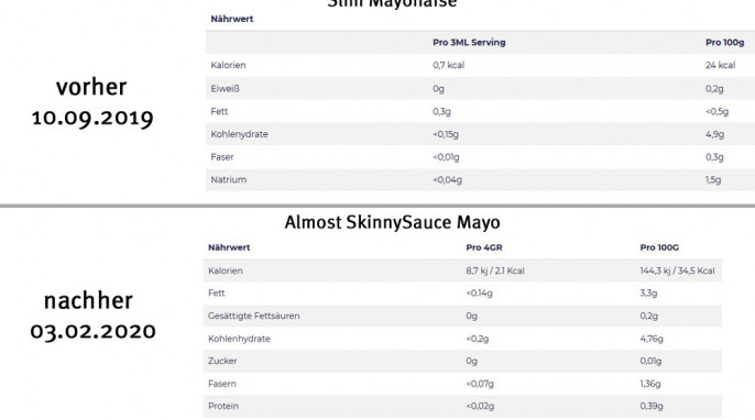 alt: Nährwerte, Slim Mayonnaise, cleanfoods.de, 10.09.2019; neu: Almost Skinny Sauce Mayo, 03.02.2020