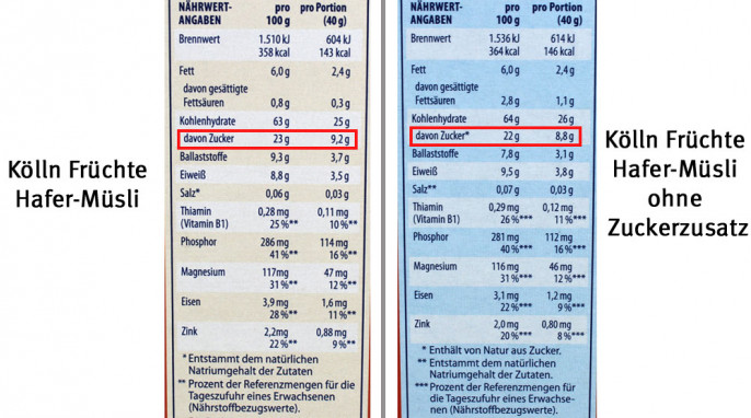 Nährwerte, Kölln Früchte Hafer-Müsli ohne Zuckerzusatz und Kölln Früchte Hafer-Müsli