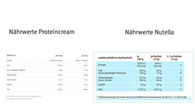 Nährwerte, foodspring Protein Cream Haselnuss, foodspring.de 07.03.2019, Nutella, Nutella.de, 07.03.2019