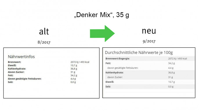 Meienburg Denker Mix Nährwerte