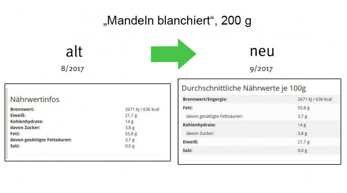 Meienburg Mandeln blanchiert Nährwerte