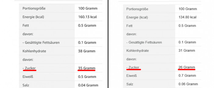 alt: Nährwerte laut Produktinformationen amazon.de, Biogusti Erdbeeren Fruchtaufstrich, 17.05.2021, neu: 21.07.2021