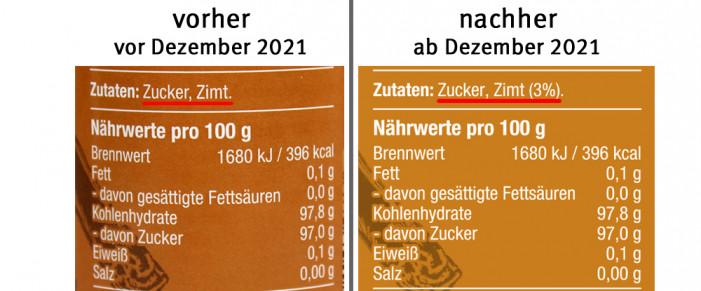 Zutaten und Nährwerte, Fuchs Zimt Zucker, vor Oktober 2021; neu: ab Dezember 2021