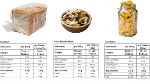 Umfrage Ballaststoffe