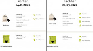 alt: Werbung, cupper-teas.de, 04.11.2020; neu: 24.03.2021