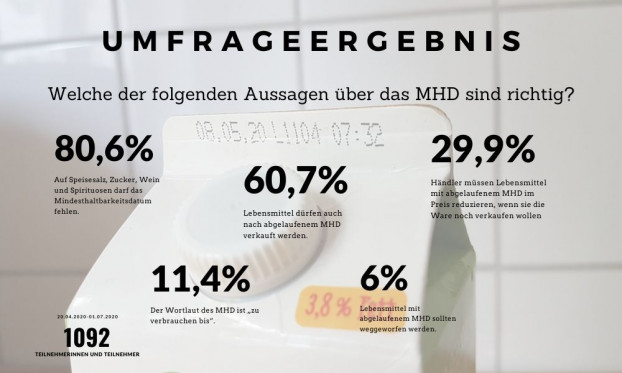 Umfrageergebnis: Welche Aussagen über das MHD sind richtig?