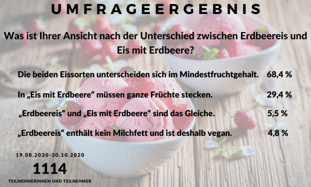 Umfrageergebnis Erdbeereis