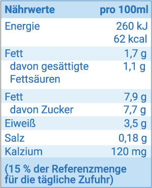 Beispiel einer Nährwerte-Tabelle