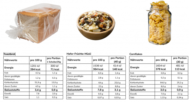 Umfrage Ballaststoffe