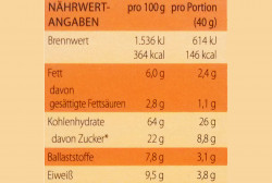 beispielhafte Nährwerttabelle
